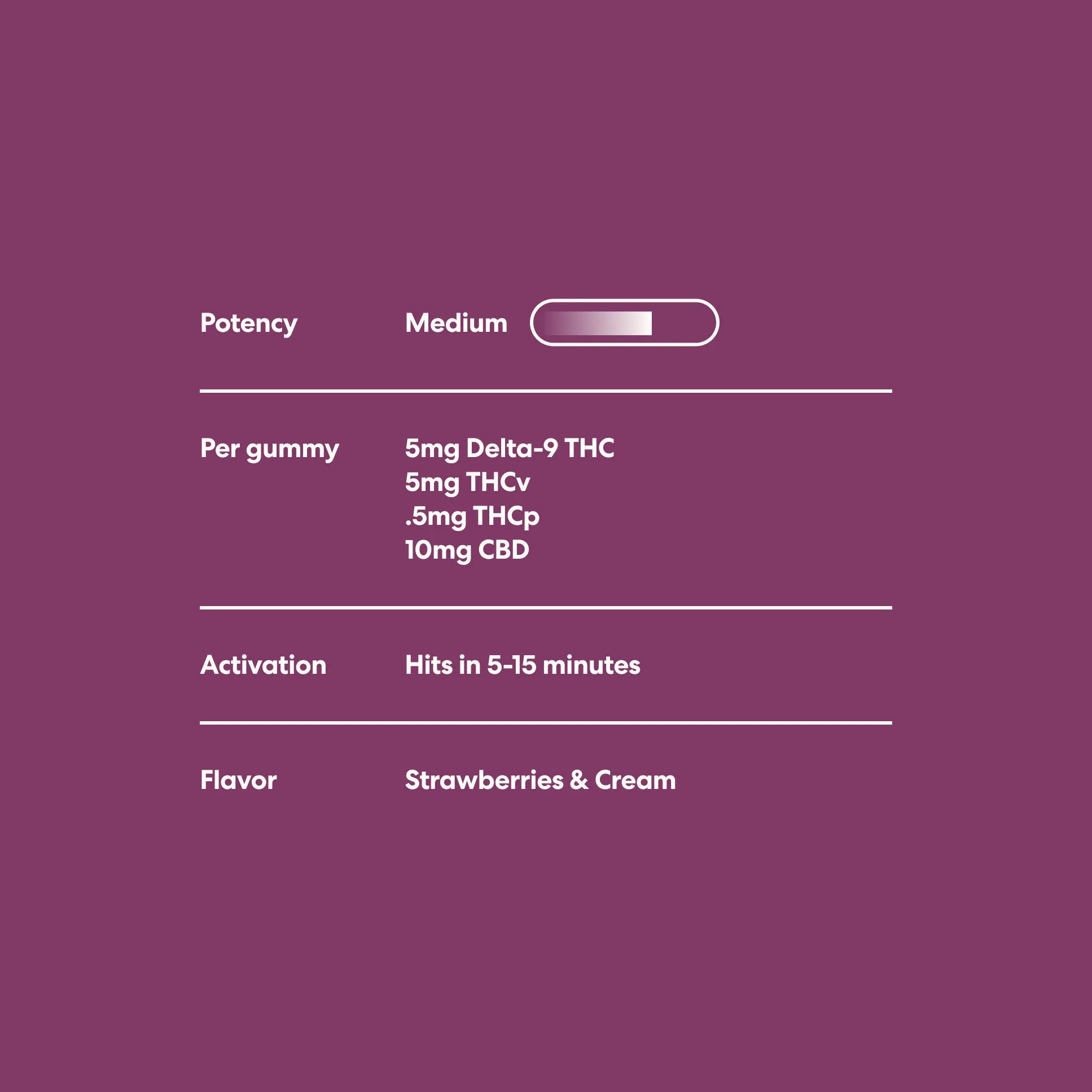 MOOD - 5mg Sexual Euphoria THC Gummies - 10ct