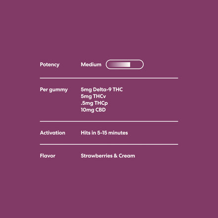 MOOD - 5mg Sexual Euphoria THC Gummies - 10ct