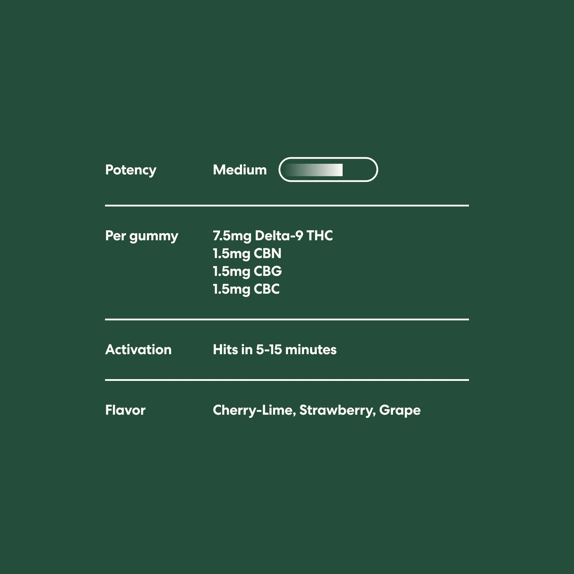 MOOD Rapid Onset THC Gummies - 10ct