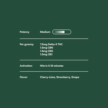 MOOD Rapid Onset THC Gummies - 10ct